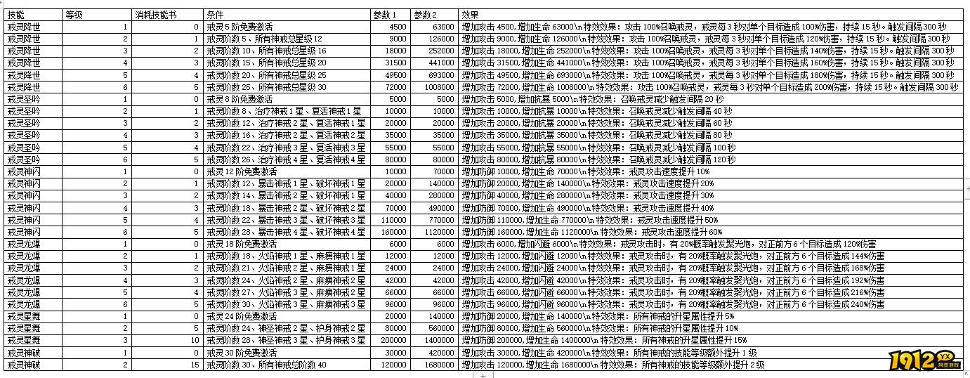 《上古传说》戒灵如何升阶  戒灵技能有哪些